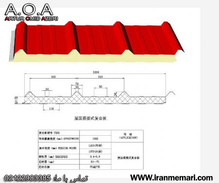 Sandwich Panel/